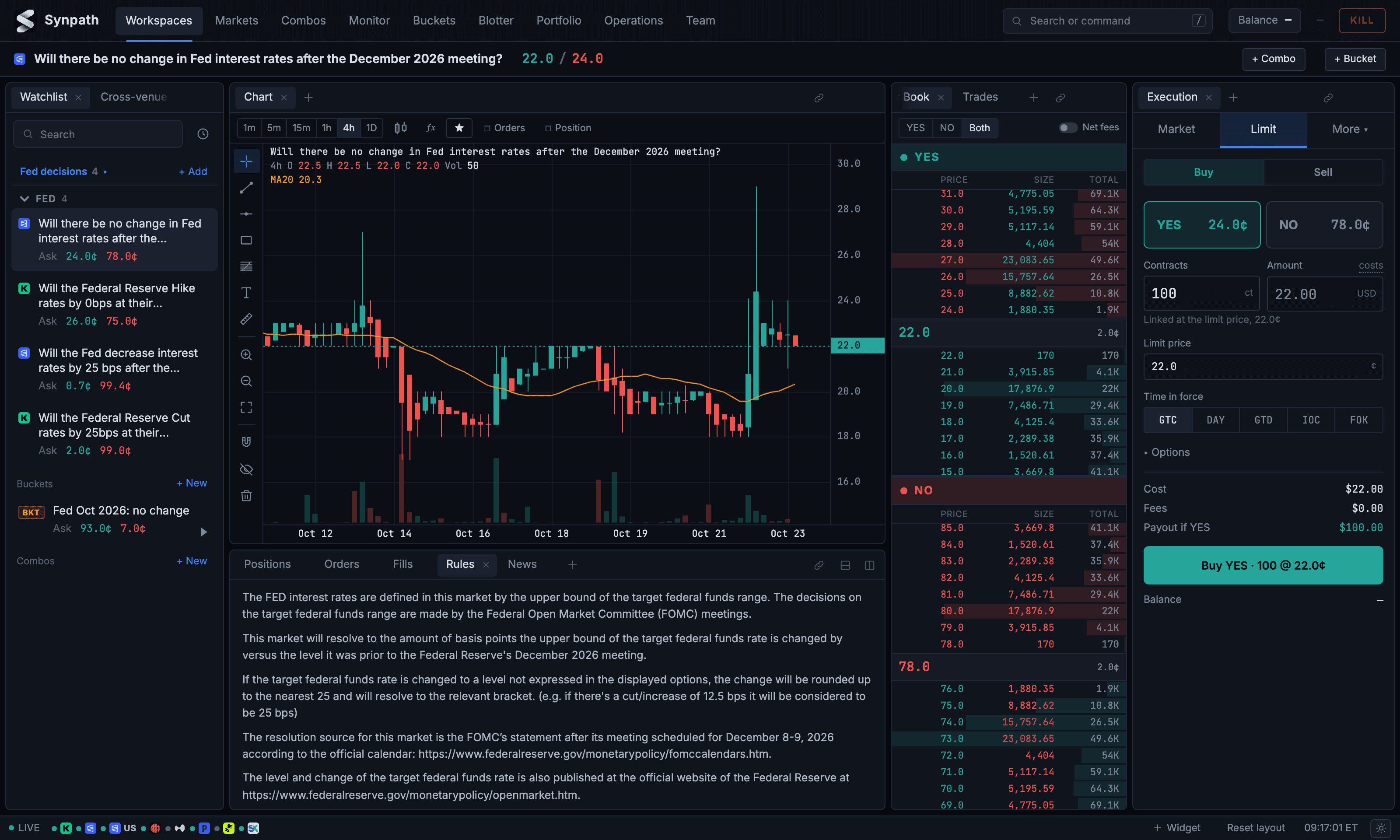 The Synpath Terminal: the December Fed decision market with its Heikin Ashi chart, YES and NO order books and the order ticket, with Combos in the menu